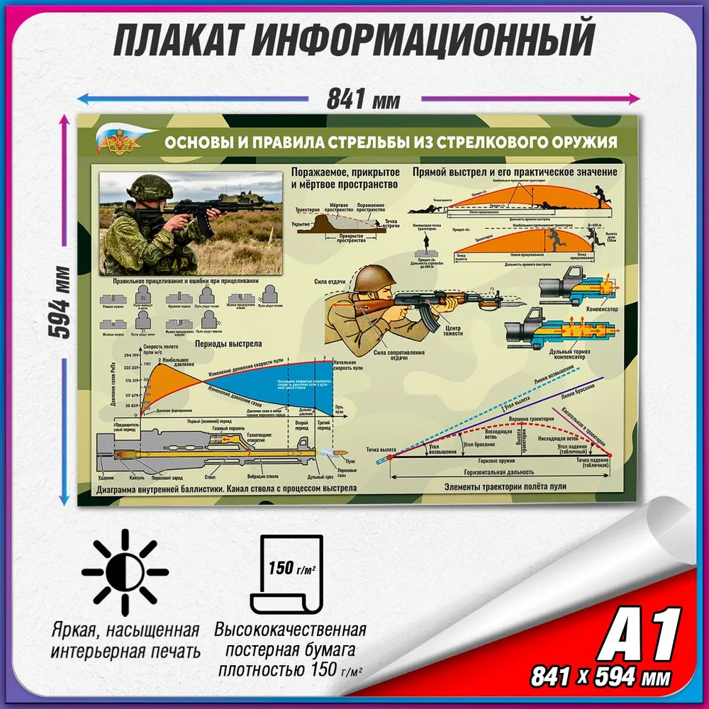 Ламинированный плакат "Основы и правила стрельбы из стрелкового оружия" / А-1 (84x60 см.)