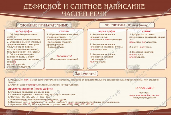 Стенд " "Дефисное и слитное написание частей речи" 0,9*0,6м