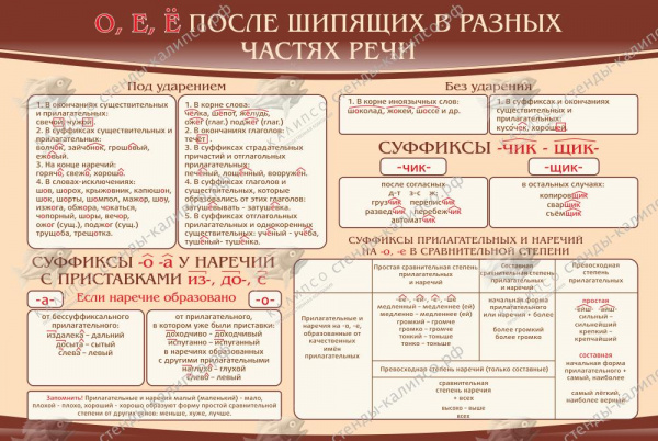 Стенд ""о, е, ё, после шипящих в разных частях речи" 0,9*0,6м