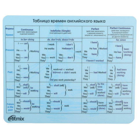 Коврик для мыши RITMIX MPD-020 English, ПВХ + полипропилен, клейкая основа, 220х180х1 мм, 15119430